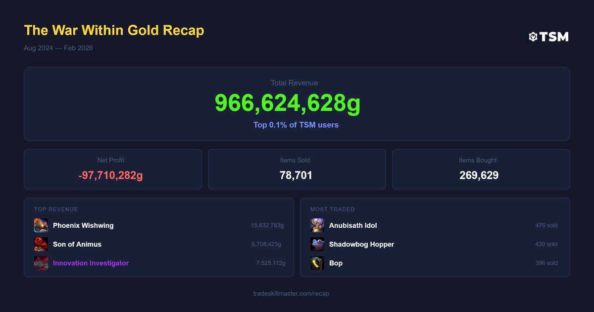 RethRethReth's tweet photo. HUGE profits 😎
https://t.co/GT62KXJURa https://t.co/VPkHcj1WlG