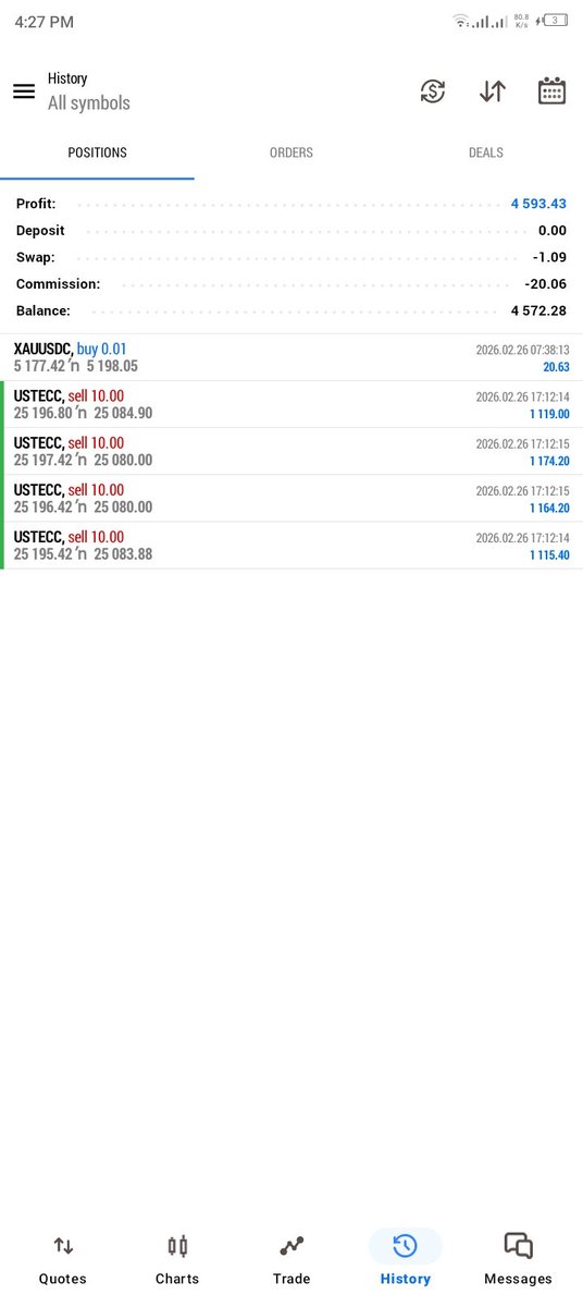 IsrealFx_01's tweet image. W trade on ustec 

Dropped trade signal in the telegram channel 

Cheers to more wins 🥂📊 
#fotex #ustec