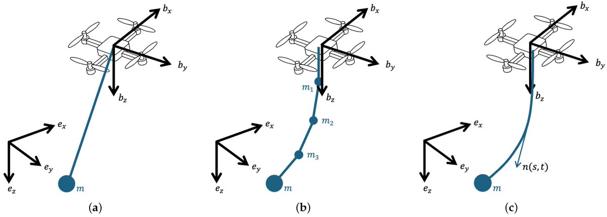 Dynamics MDPI tweet media