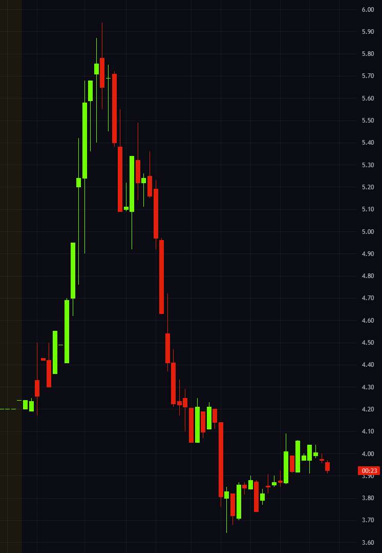 TraderYC - Chill Trading tweet media