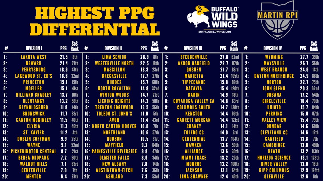 Martin RPI tweet media