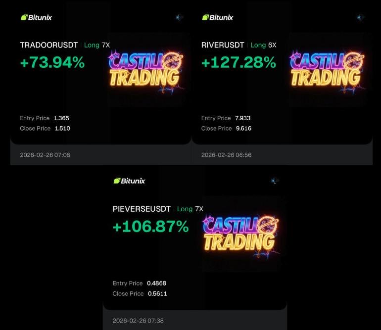 CastilloTrading's tweet photo. We have some pretty good trades the past few days.

$TRADOOR $RIVER $PIEVERSE

All of these entries, trades, take profits, setups and game plans were talked about everyday in VIP telegram and we talked about them each livestream.

Feels good to get back to some solid intraday trades on altcoins! Not sure how long this lasts but happy to be able to capitalize on some moves!

My VIP Telegram is completely free. No charge to be apart of my community and see all the content everyday! If you are interested, just DM me and we will get you access!

Onto the next trades 🫡