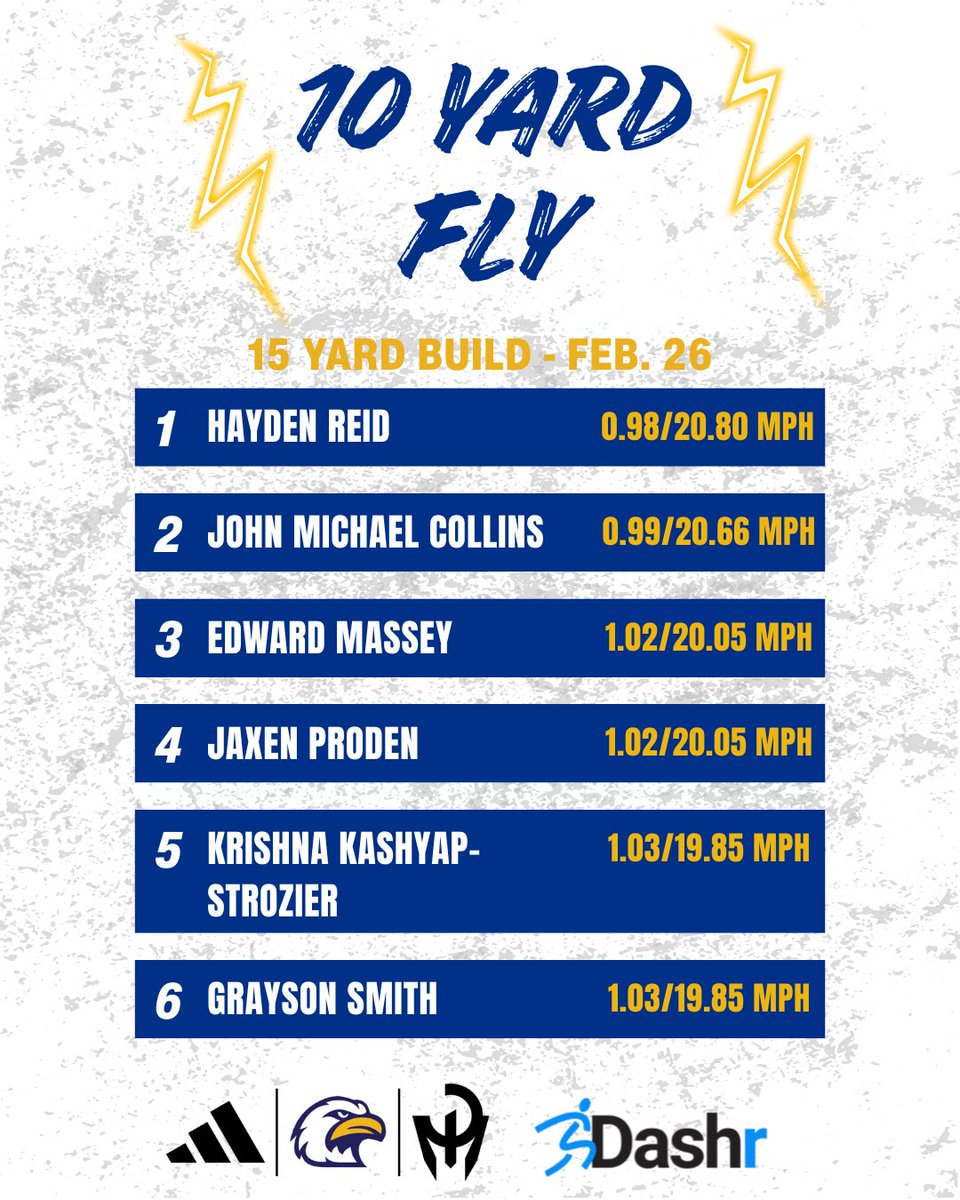 Eagle Football tweet media