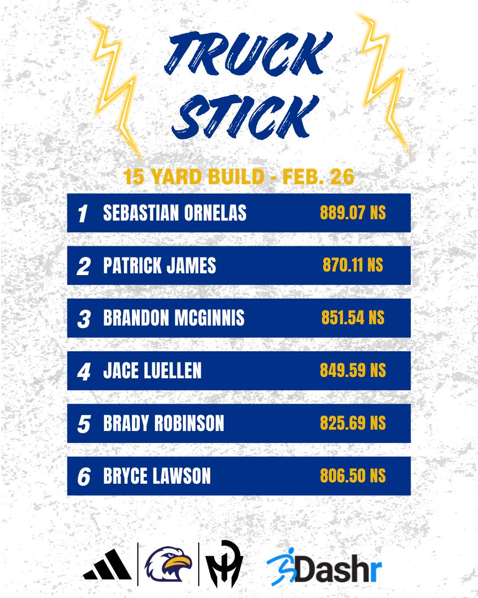 Eagle Football tweet media