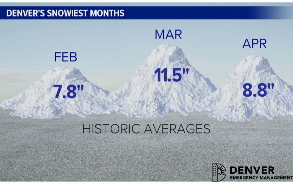 Denver Office of Emergency Management tweet media