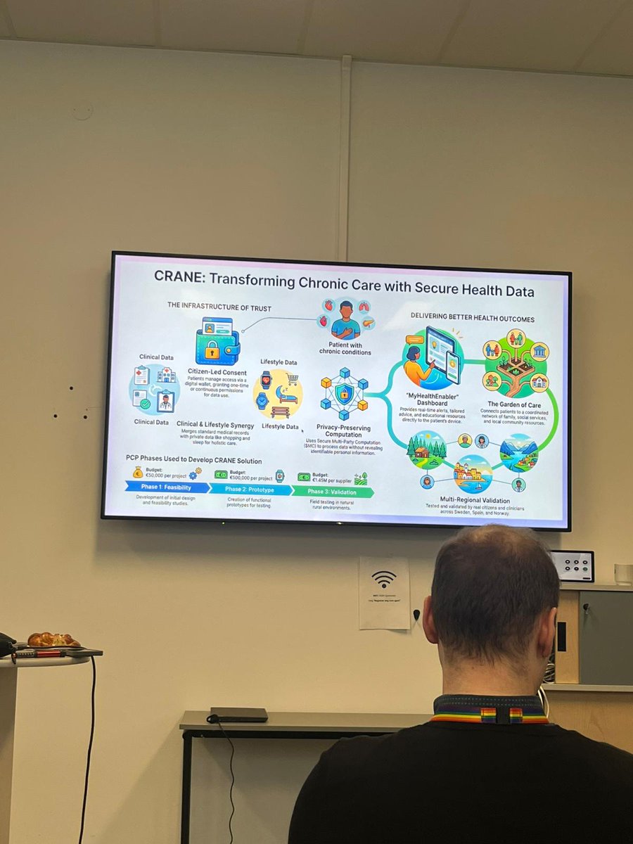 H2020Crane Project tweet media