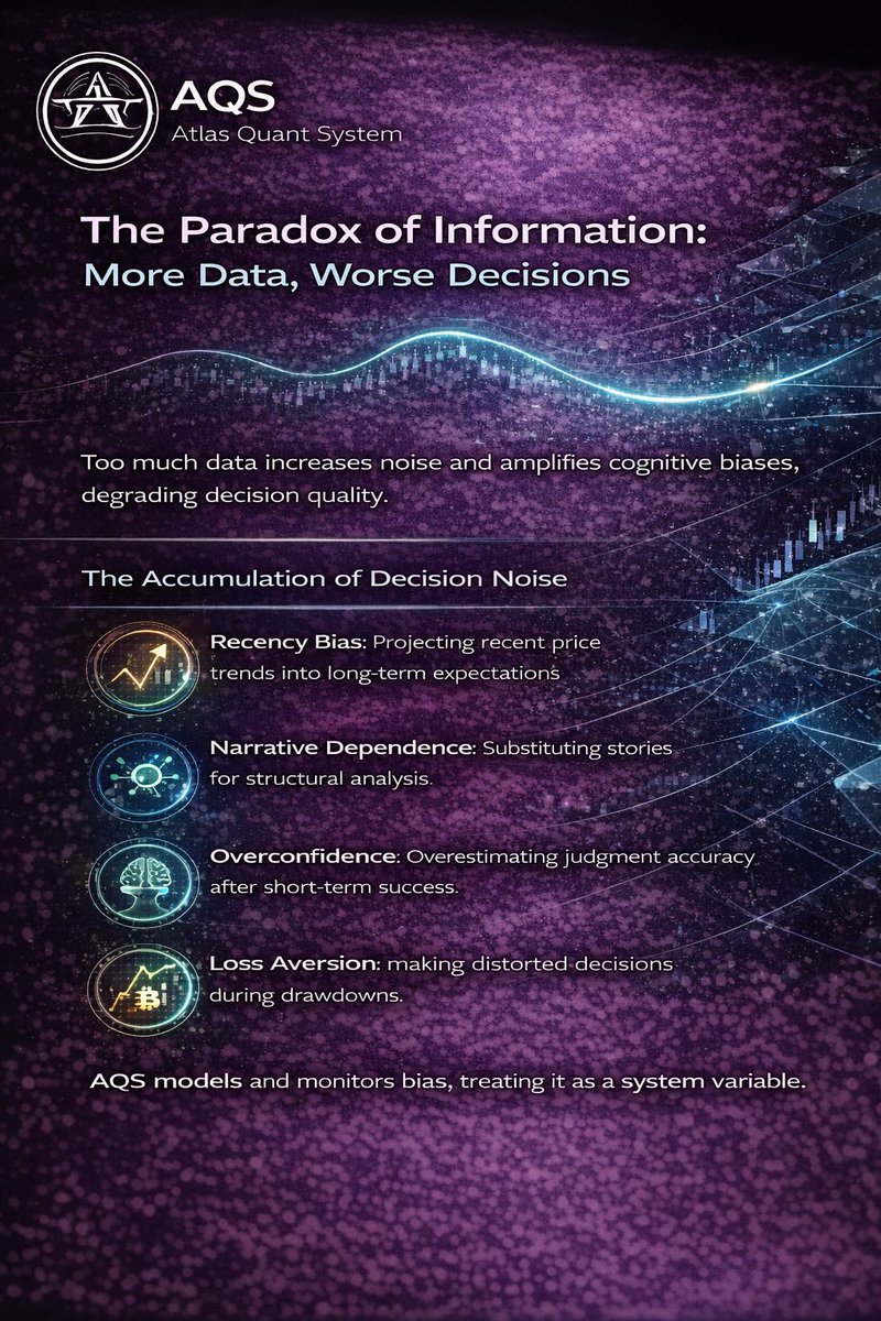 AtlasQuantLB's tweet photo. When More Data Means Less Clarity https://t.co/s1jTqbGGQo