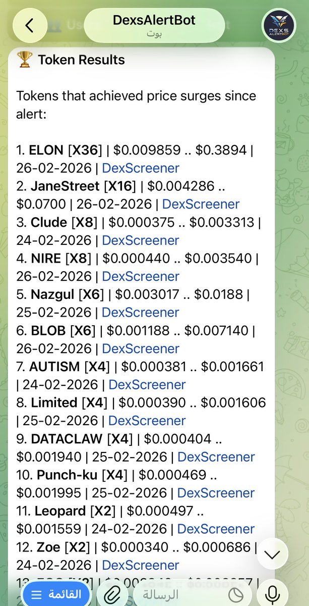 فرص مبكرة قام تطوفك اذا للحين مادخلت البوت هذي بعض نتائج البوت روح ابدا START  وانطر التنبيهات 🚀🔥

Early opportunities are passing you by if you haven’t joined the bot yet. These are some of the bot’s results go ahead, hit START, and wait for the alerts 🚀🔥