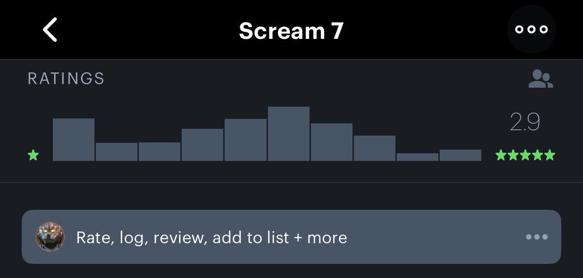 the Scream 7 rating curve looks like the Eraserhead baby