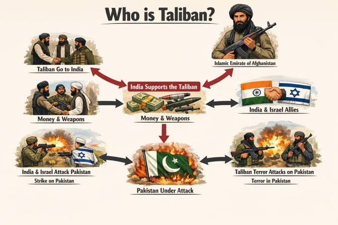 PakCyberDefn's tweet photo. افغانستان کا ایک ہی حل ہے ۔ ایک ہفتہ مسلسل دن میں تین ٹائم 

صبح ایف سولہ
دوپہر میں جے ایف تھنڈر 17
رات کو جے 10 سی  کی خوراک ضروری ہوچکی ہے ۔ صرف اسی سے ان کا علاج ممکن ہوسکے گا ۔ https://t.co/hfU75DQjFU