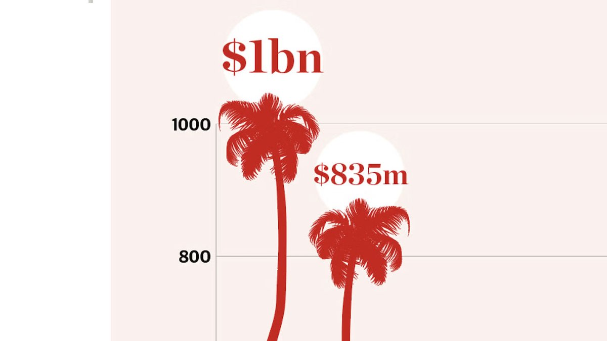 William Poundstone tweet media
