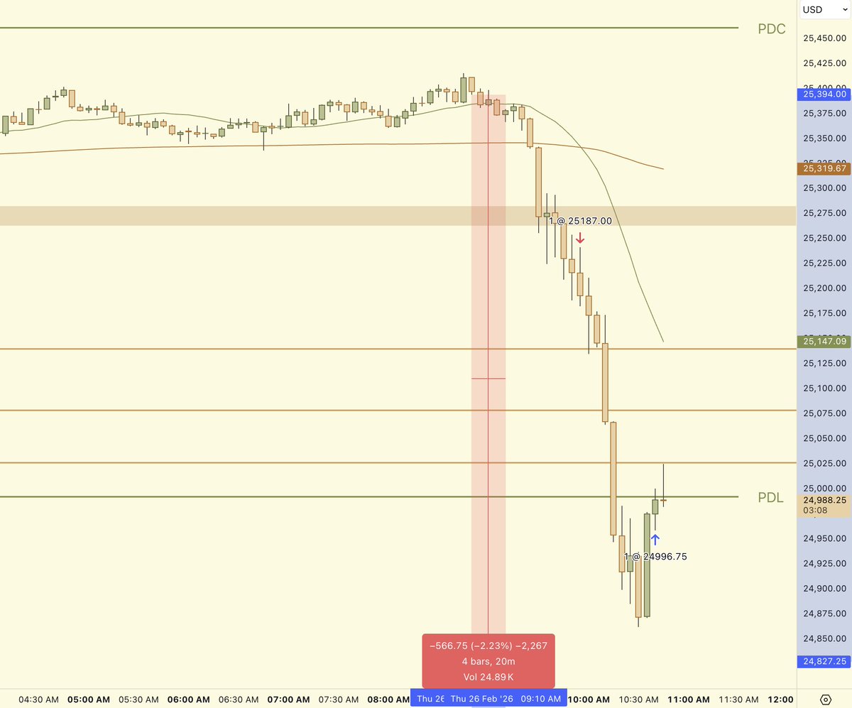 Stoic Trader tweet media