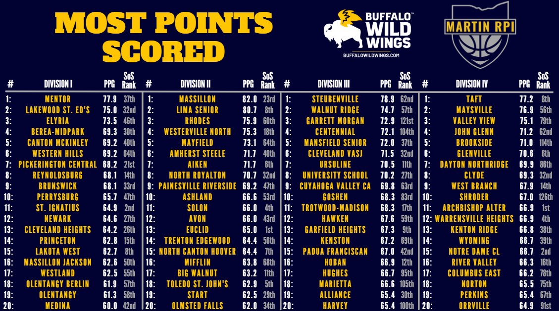 Martin RPI tweet media