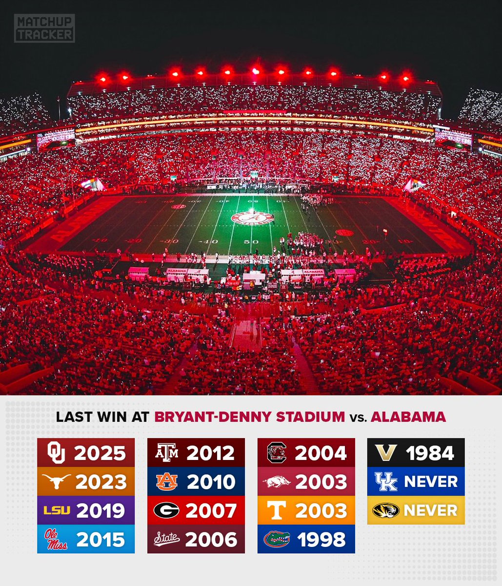 CFB Tracker tweet media