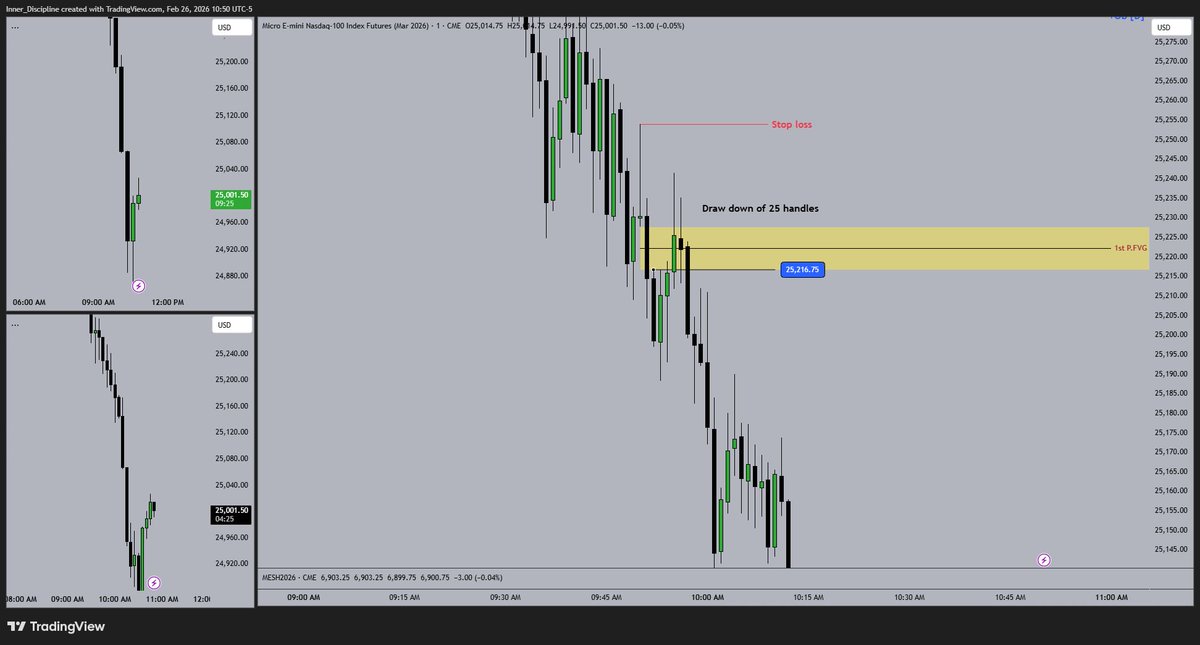 Disciplined_trader tweet media