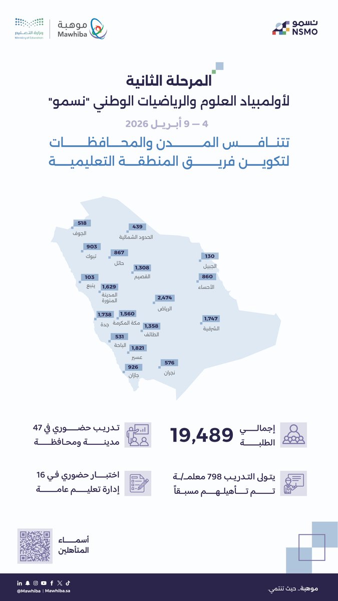 مؤسسة الملك عبدالعزيز ورجاله للموهبة والإبداع tweet media