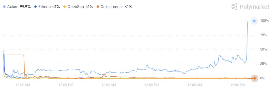 Starman 💫 tweet media
