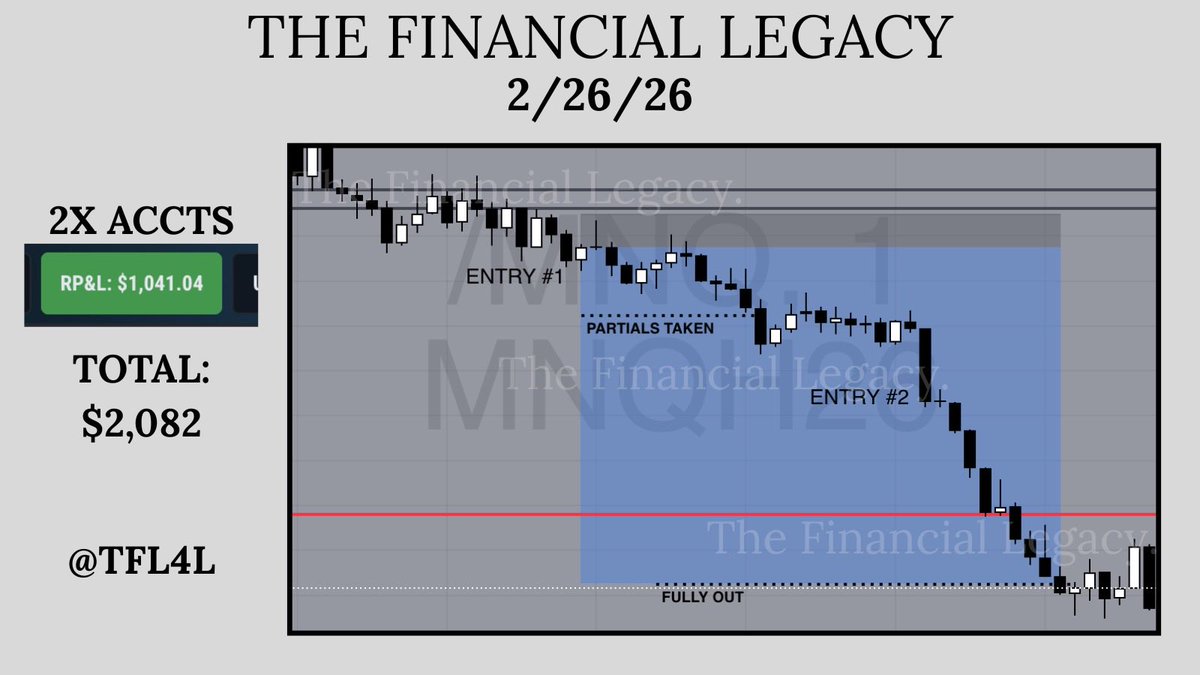 TFL4L's tweet photo. Time to take my dog for a walk 
$NQ $MNQ https://t.co/FRiepN82Zy