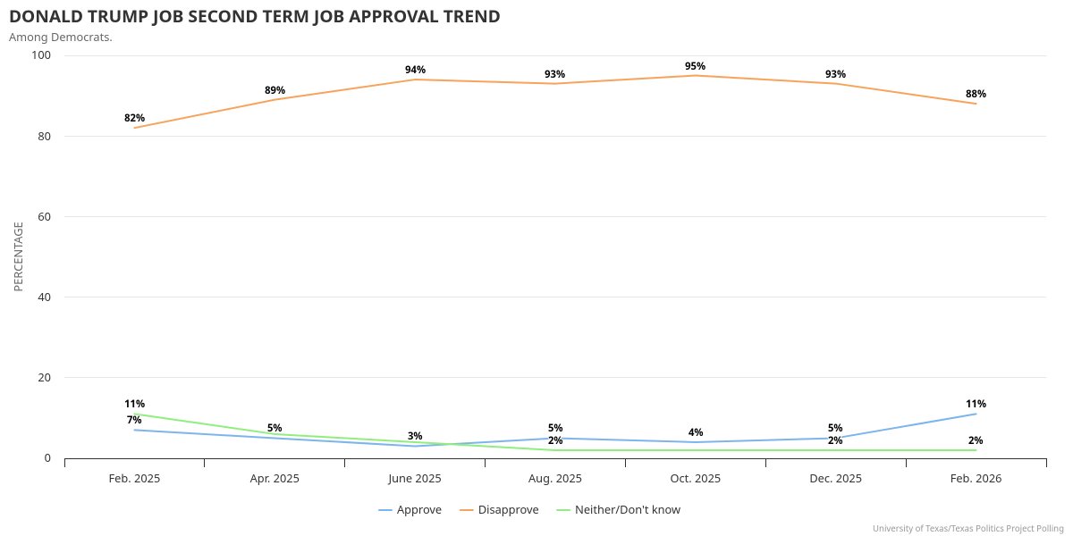 The Texas Politics Project tweet media