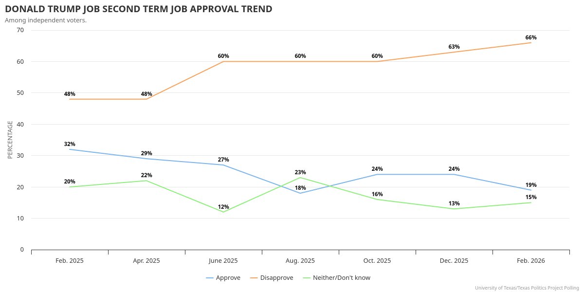 The Texas Politics Project tweet media