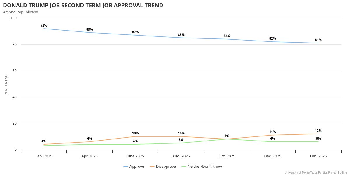 The Texas Politics Project tweet media