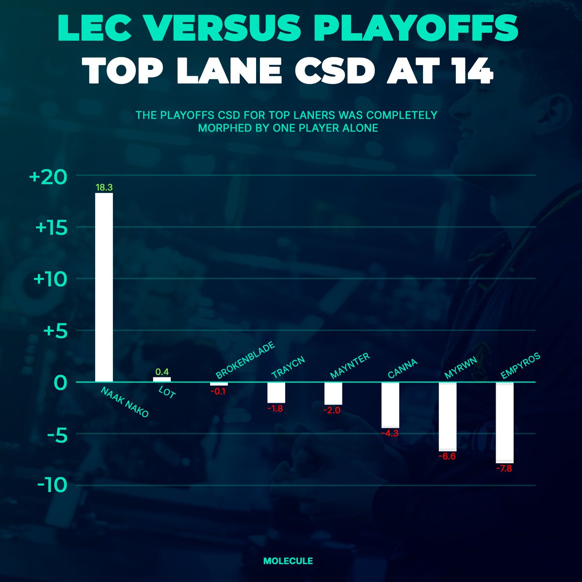 Molecule tweet media