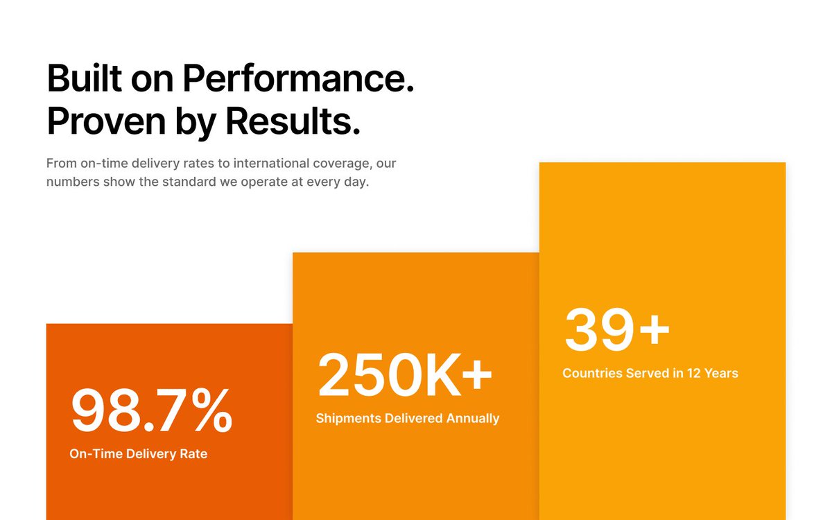 Ryan | SaaS Designer tweet media