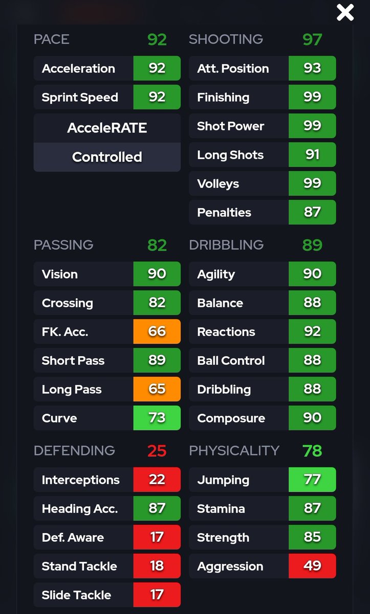 CianCox's tweet photo. @UT_BEB0 @FC_Wizard You can but you don't miss out on much really this is the one I've done with 94 shooting and the over all card stats I think are better https://t.co/63SpGe9ktE