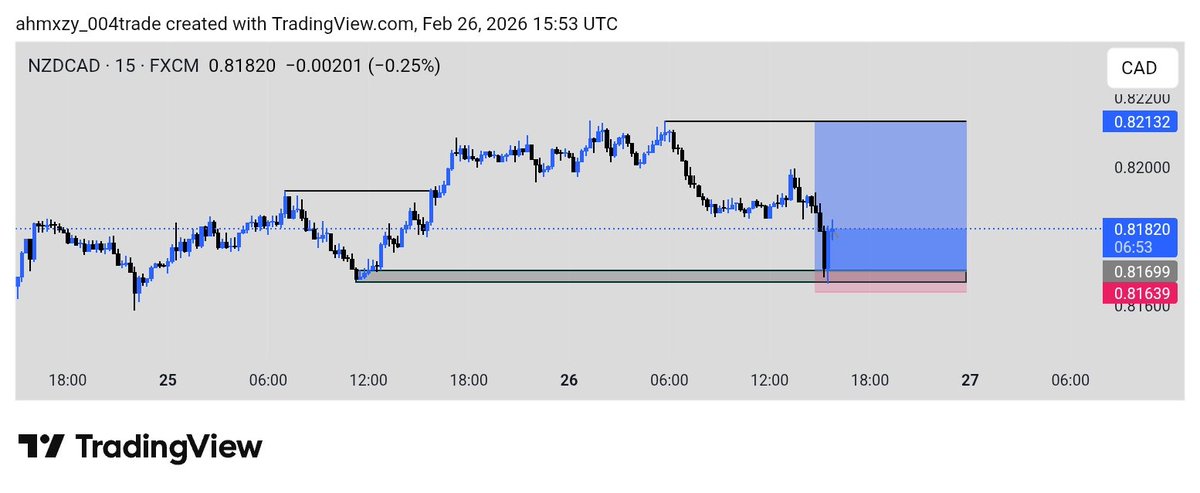 ahmxzy_demo📈📉 tweet media