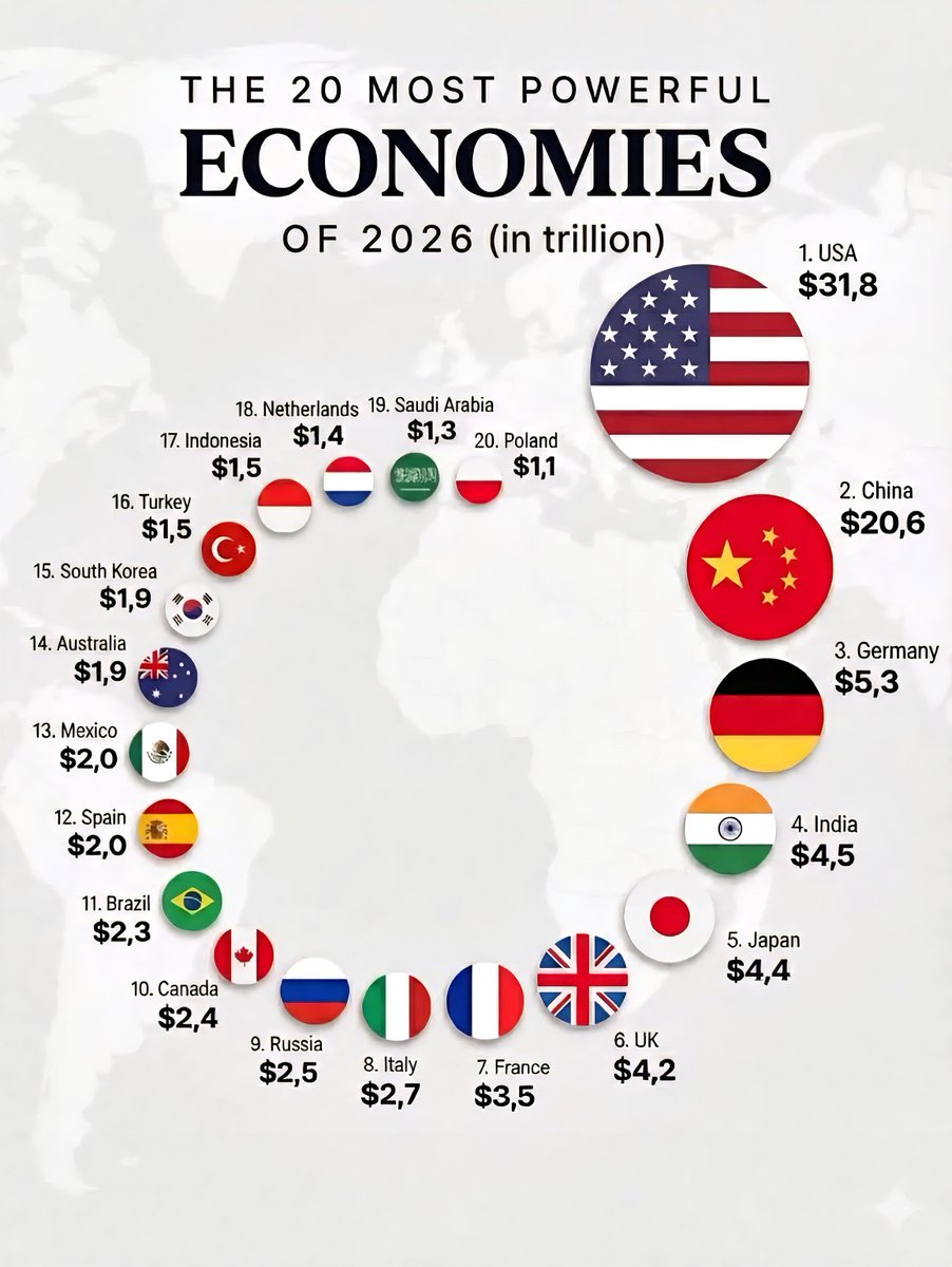 Global Statistics tweet media