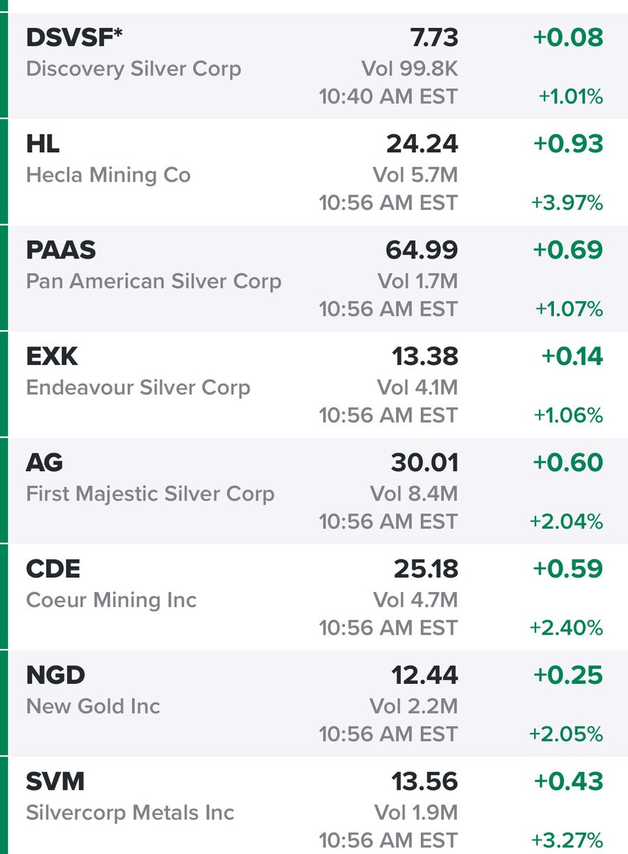 MBAeconomics1's tweet photo. #Silver miners are all green with the fake comex price down 3%. Rule #1 of silver investing is watch the miners. 

Today is the deadline for March delivery notices. The #CME defaulted yday (in my eyes). Based on history, (2025 thanksgiving), tomorrow the moonshot begins. https://t.co/BFo0p8ySy4