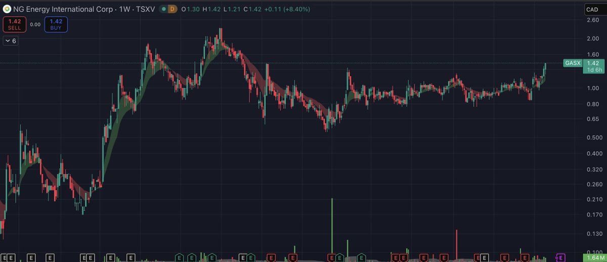 Gringo In Arg🇦🇷 tweet media