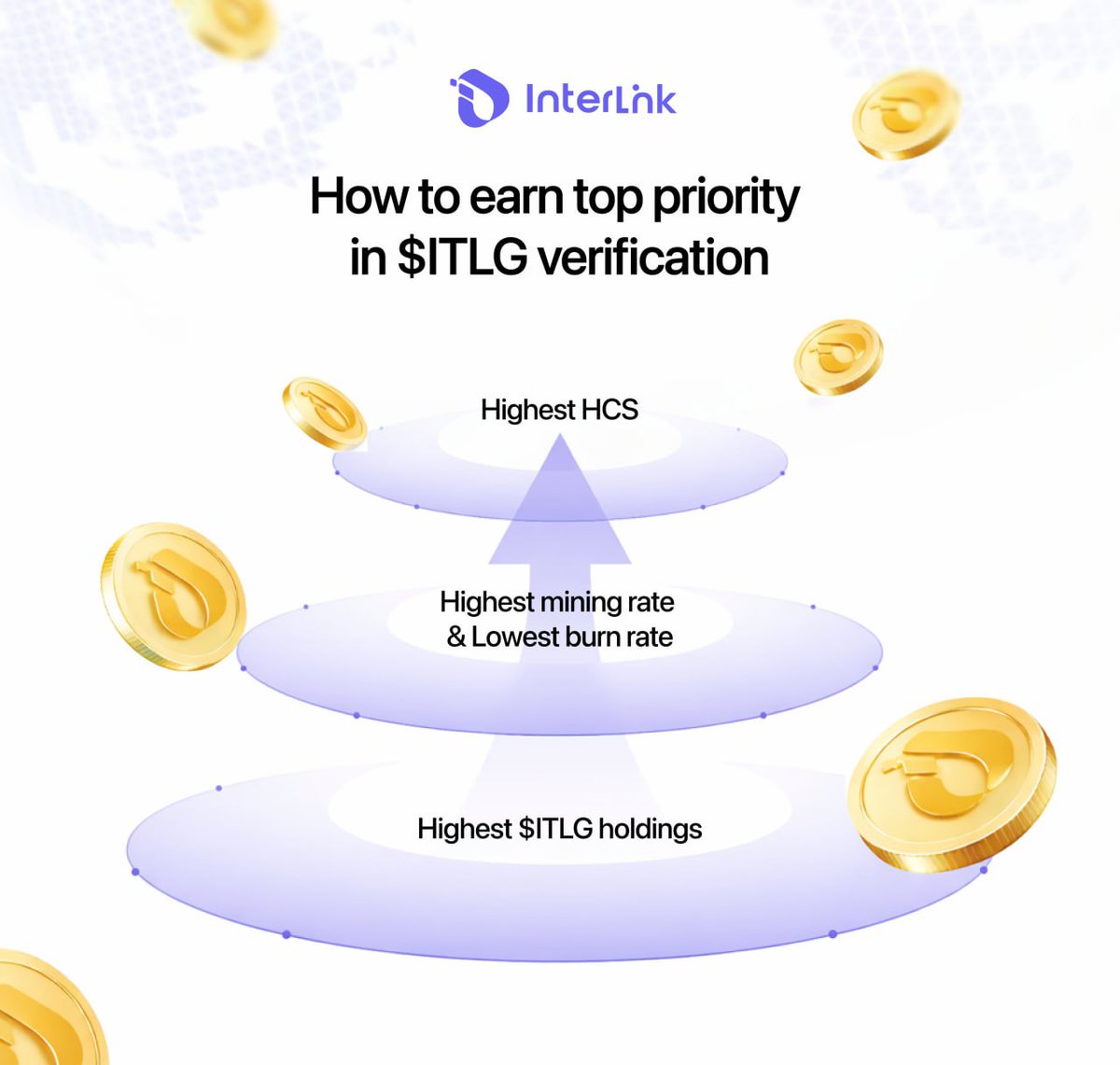 Crypto_Nest24's tweet photo. Second chances just dropped.
Recovery is live — not for hype, but for those who stay consistent.
Every day you show up = progress back, stronger position ahead.
v5.0 isn’t waiting.
Are you showing up or starting over?
#InterLink #ITLG #ITL https://t.co/yi8LfN0yw0