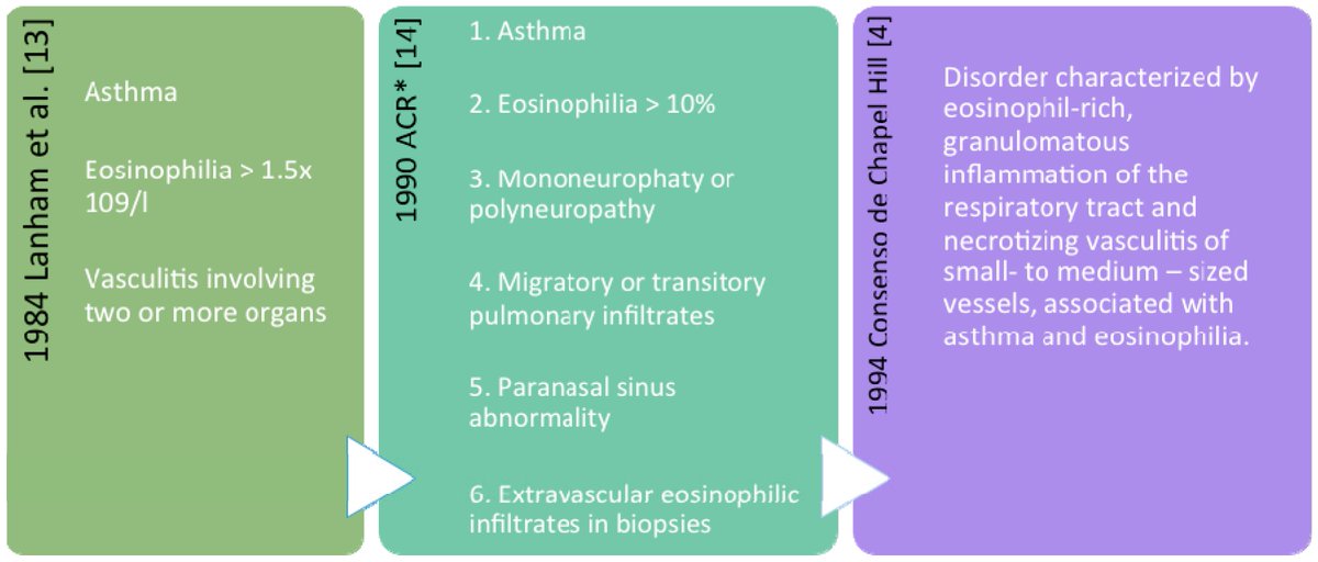 Sinusitis_MDPI's tweet photo. A throwback to an interesting 2015 Review🕰️

by Izquierdo-Domínguez et al.: "Churg-Strauss Syndrome or Eosinophilic Granulomatosis with Polyangiitis" 🫁👃

Citations: 4📑
Pages: 20📚
Link: https://t.co/TB3ubsCpkN

#Sinusitis #Asthma #RespiratoryHealth #eosinophilia #inflammation https://t.co/XSZmGxdN8s