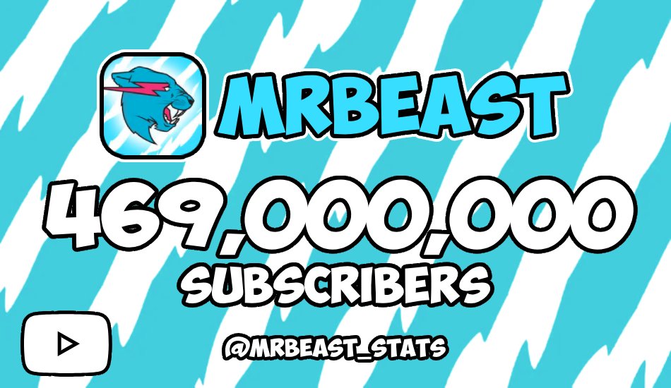 MrBeast Statistics tweet media