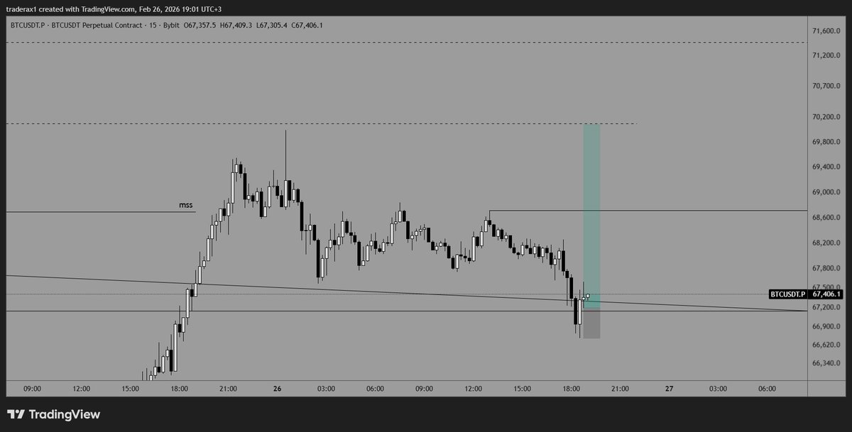 TraderAX_'s tweet photo. $BTC https://t.co/pE50tUcQzS