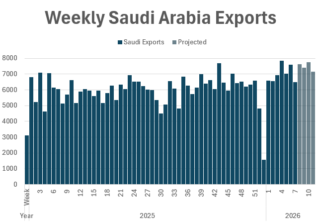 Oil Bandit 🛢️ tweet media