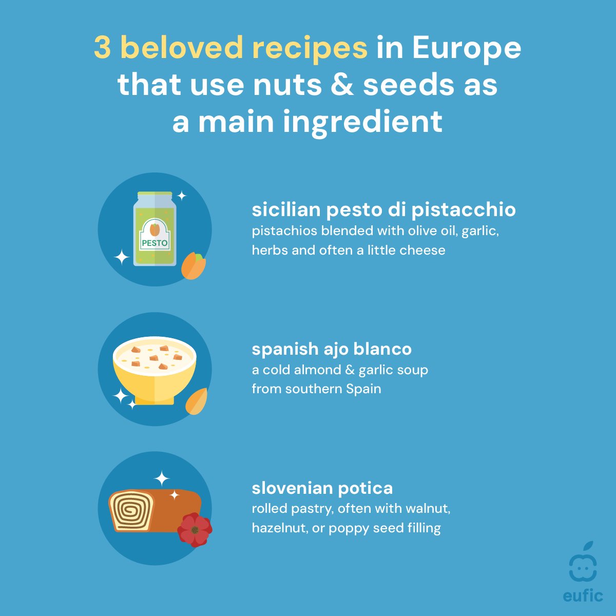 European Food Information Council (EUFIC) tweet media