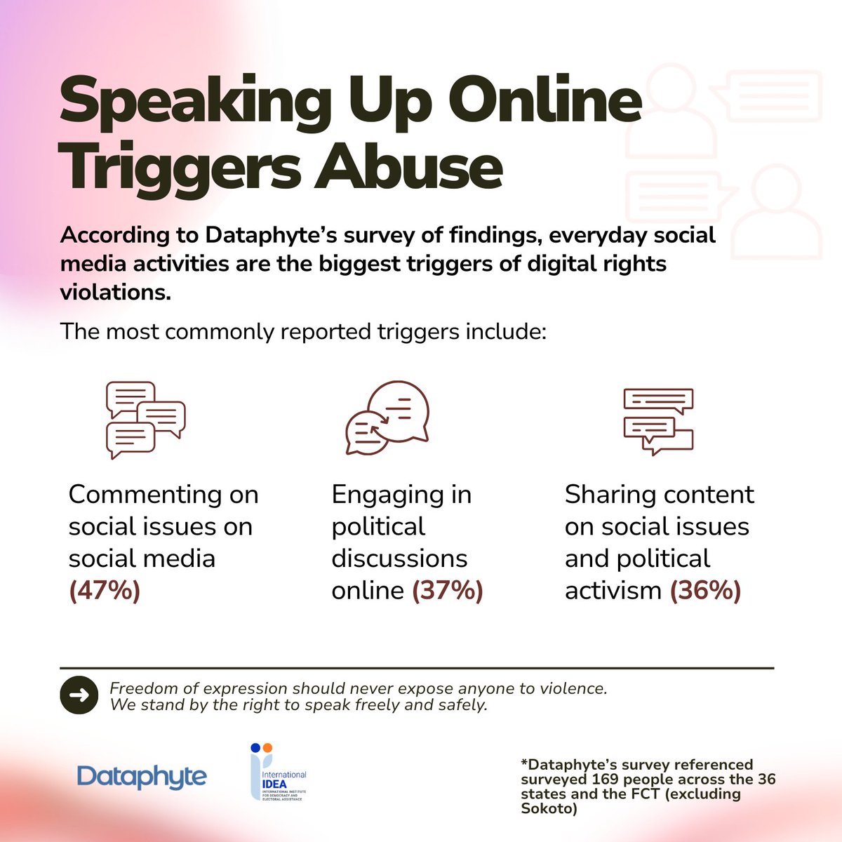 Dataphyte tweet media