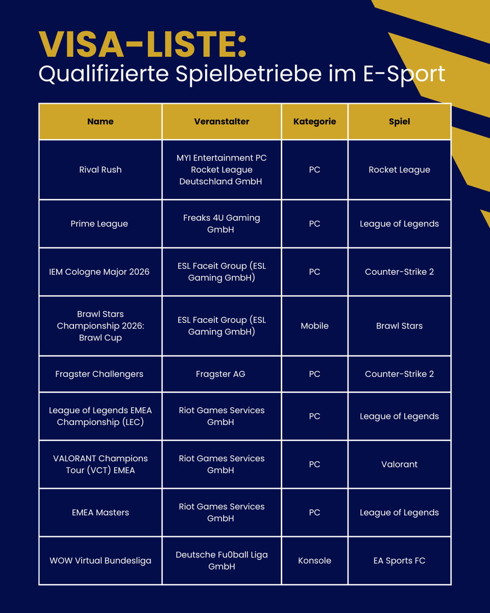 ESBD - E-Sport-Bund Deutschland tweet media