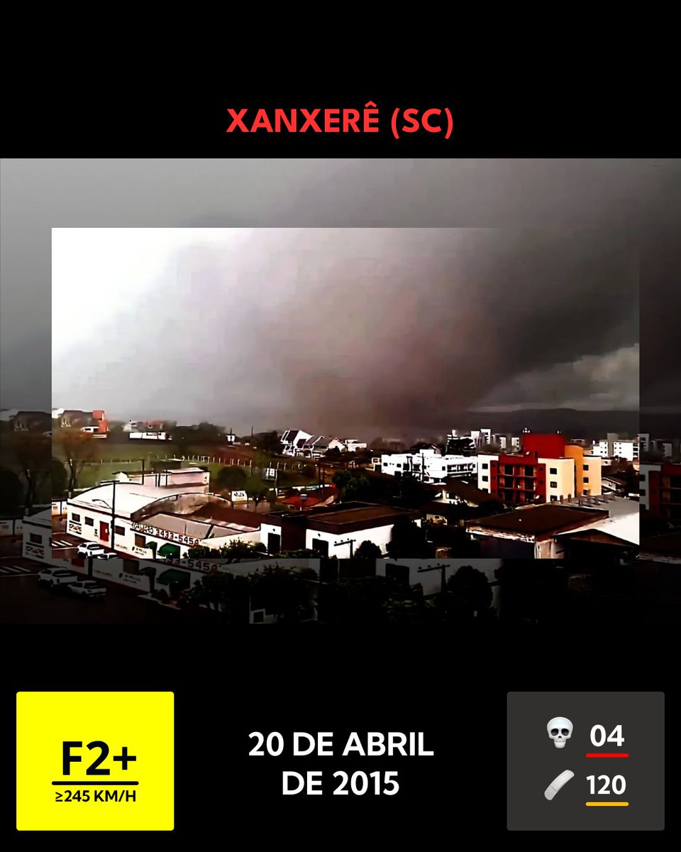 Storm Nado tweet media