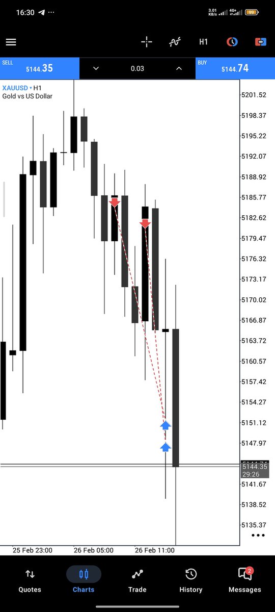 Lunch with XAUUSD🥂 SLK

Targets are as important as Entries, especially with reversals.