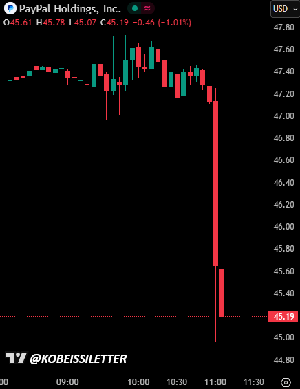 The Kobeissi Letter tweet media