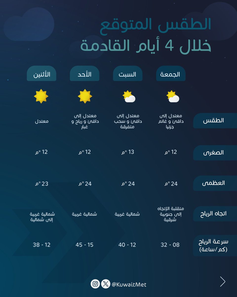 الأرصاد الجوية tweet media