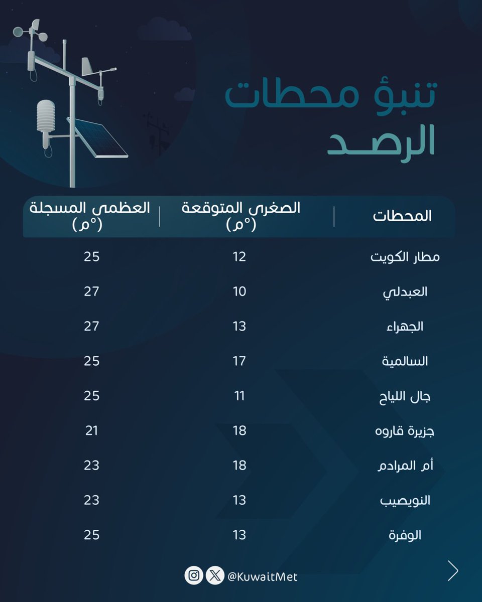 الأرصاد الجوية tweet media