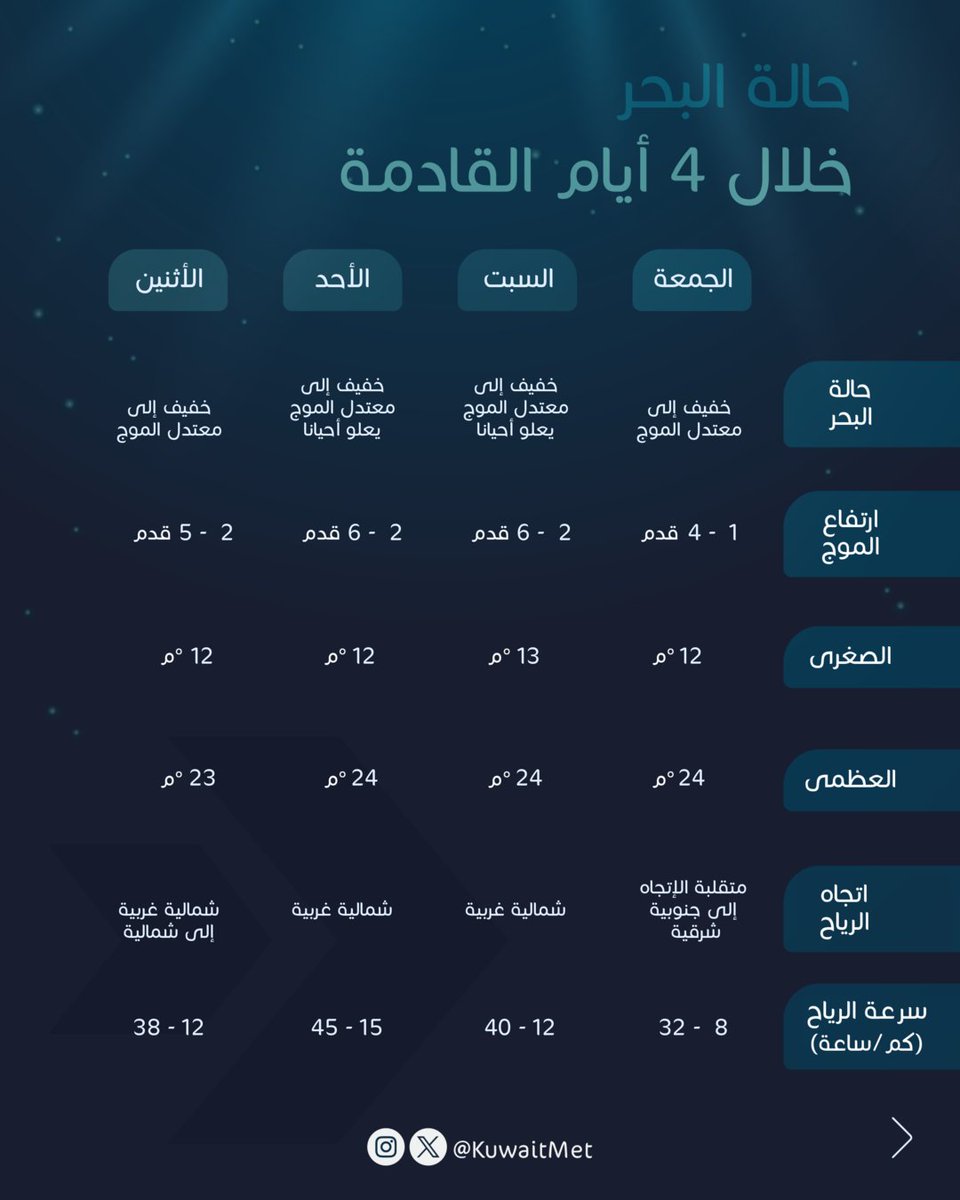 الأرصاد الجوية tweet media