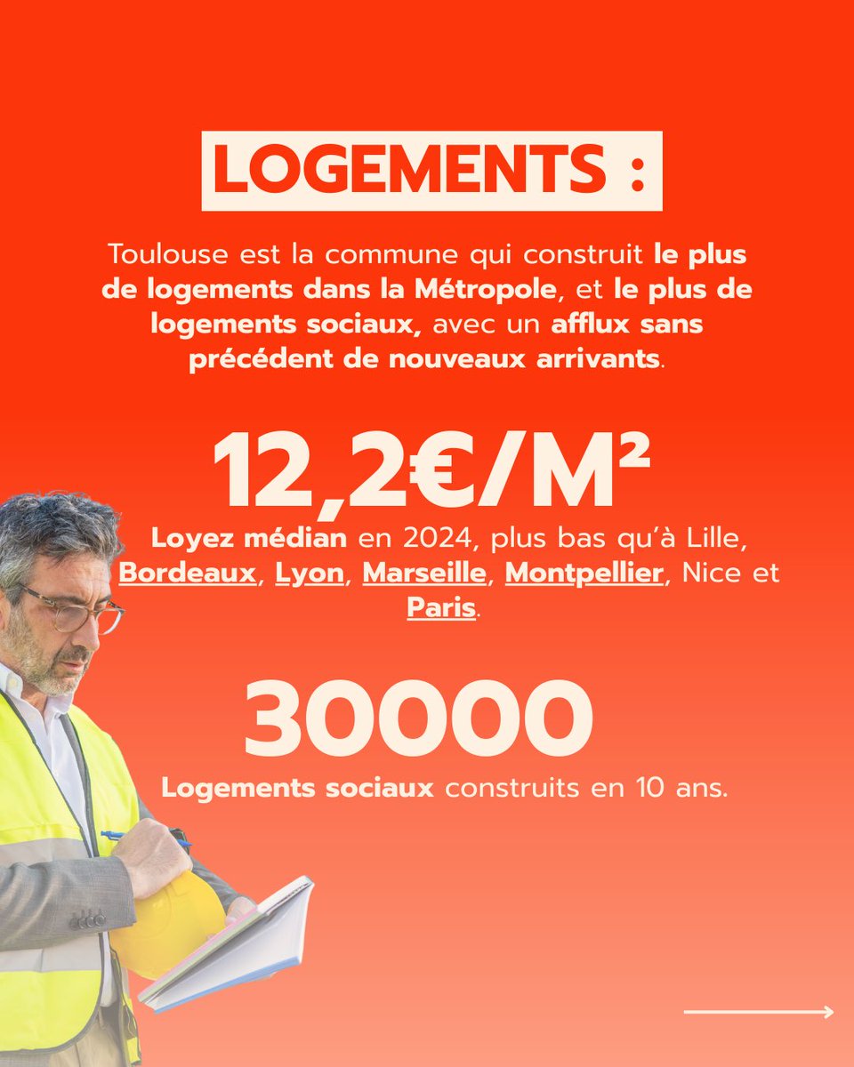 Avec <a href="/jlmoudenc/">Jean-Luc Moudenc</a> :

➡️ Éducation et petite enfance : un investissement sans précédent
➡️ Des écoles et crèches + sûres, pour tous
➡️ Logements : construire plus pour que toulouse reste accessible

#Protegeonslavenir #Moudenc2026