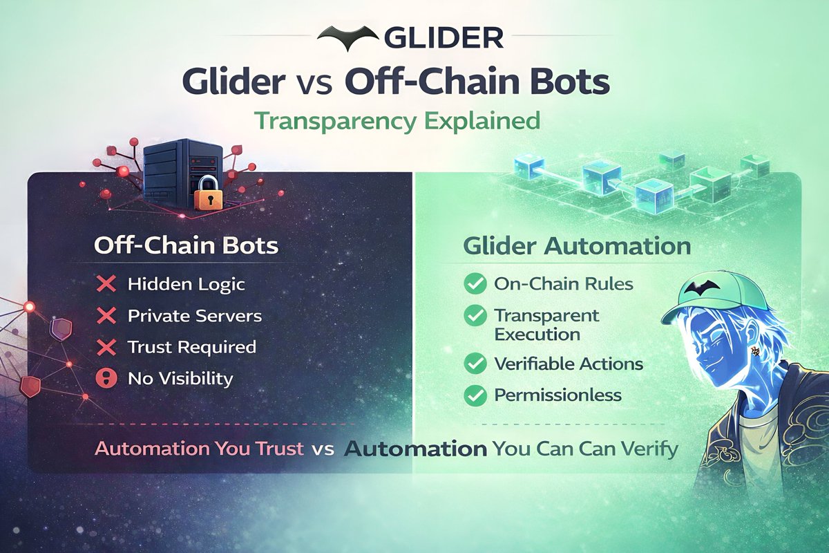 🔳 Glider vs Off-Chain Bots Transparency Explained <a href="/glider_fi/">Glider</a>

Automation in crypto often sounds the same bots, scripts, algorithms.
But there’s a big difference between off chain bots and on chain automation like Glider.

And the difference is transparency.

Off chain bots work