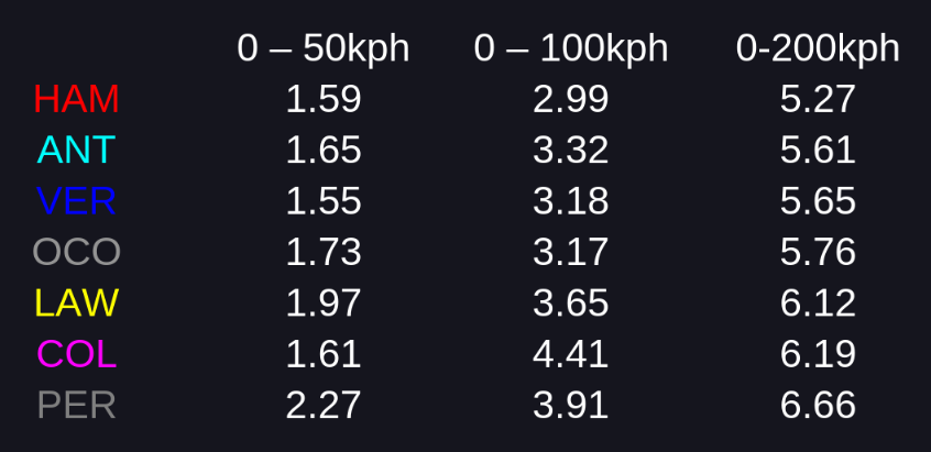 Formula Ghost Lap tweet media