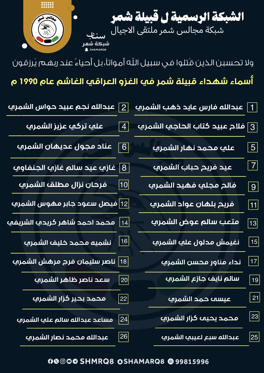 shmrq8's tweet photo. #أسماء شهداء قبيلة #شمر في الغزو العراقي 
نسأل الله ان يرحمهم ويغفر لهم  

#شهداء_شمر  
 #شهداء_الكويت
 #عيد_التحرير 
 #تحرير_الكويت https://t.co/dPbXtLrh3A